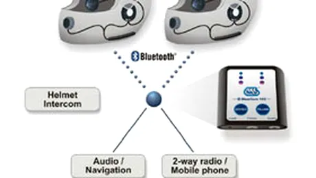 Bluecom 102 – comunicare Hi-Tech intre motociclisti