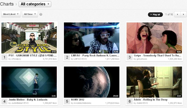top youtube PSY