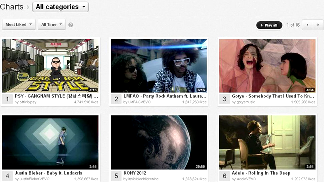 top youtube PSY