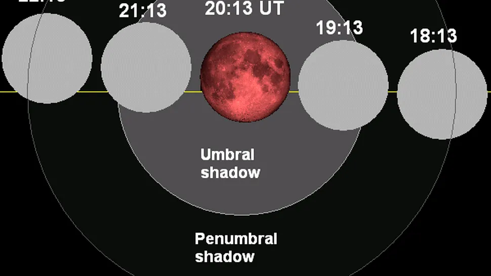 Nu rata eclipsa totala de luna din aceasta noapte!