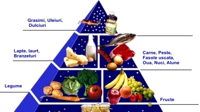 piramida alimente