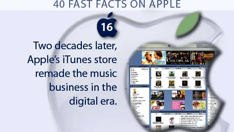 SUA: Apple, dat în judecată de părinți, pentru strategia de vânzare a jocurilor