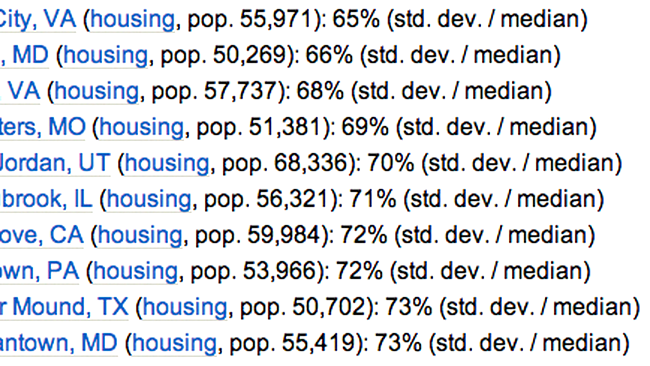  Cel mai mic venit pentru disparitatea de uz casnic