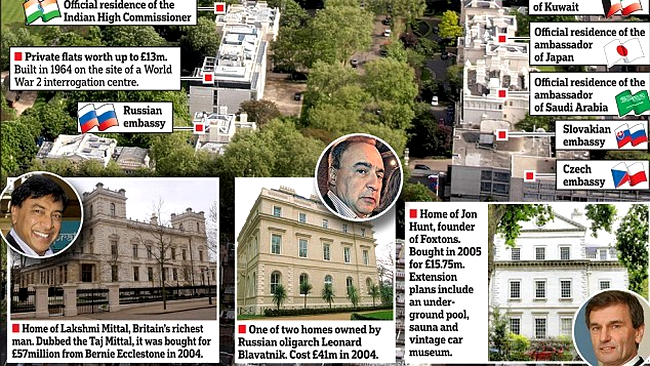 Bulevardul milionarilor 