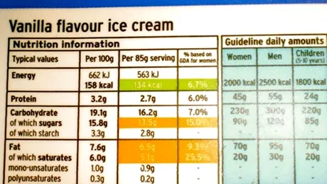 Peste doua saptamani intra in vigoare Legea etichetelor detaliate