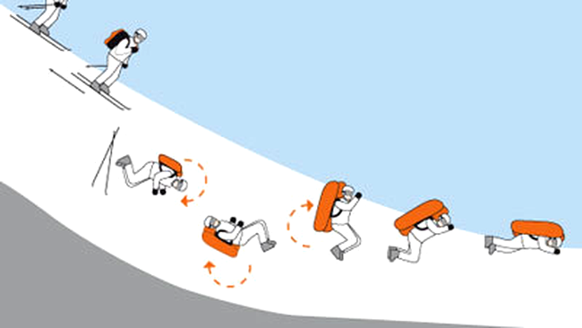 Demonstrație Perne ABS pentru schiori