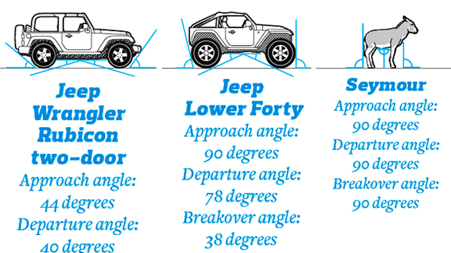 Caracteristicile tehnice perfecte apartin... magarului