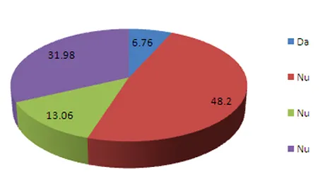Autostrada Bucuresti-Ploiesti nu va fi gata in 2010 (Sondaj)
