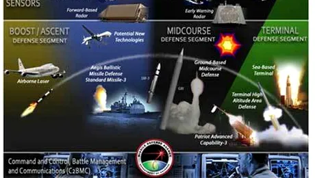 Ce prevede acordul privind amplasarea scutului antiracheta la Deveselu