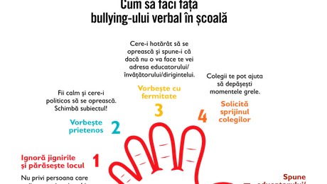 Cum să faci faţă bullying-ului verbal în şcoală