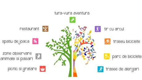 Parcul Codrii Vlăsiei, amenajat în apropiere de București