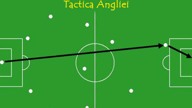 Tactica Angliei la Campionatul Mondial 2010