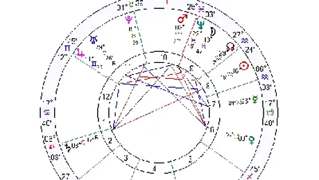Cum influenteaza astrele situatia din R. Moldova (Horoscop politic)