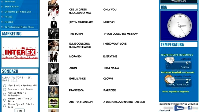 Radio Plus Playlist din Kosovo