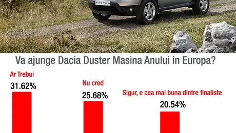 Userii au ales: Dacia Duster merita titlul de „Masina Anului in Europa”!