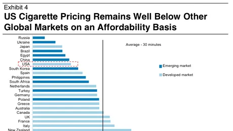 Tu cât muncești pentru un pachet de țigări?