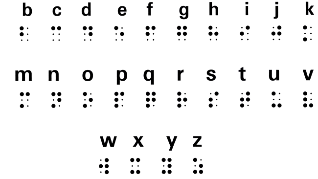 Alfabetul nevazatorilor