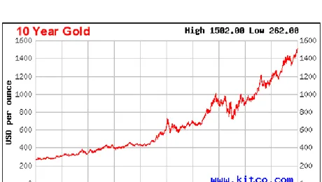O uncie de aur a depasit valoarea de 1.500 de dolari