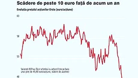Salariatii BCR isi pot vinde actiunile Erste de Craciun