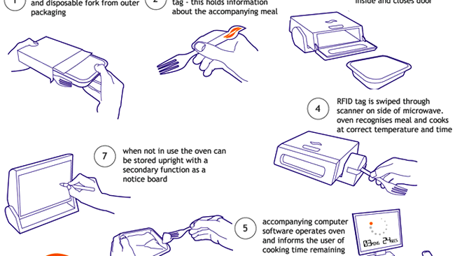 Instructiuni de folosire ale cuptorului Brainwave