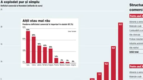 Integrarea a adus cel mai mare deficit din istorie