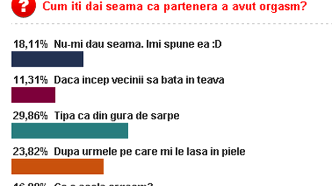 sondaj orgasm
