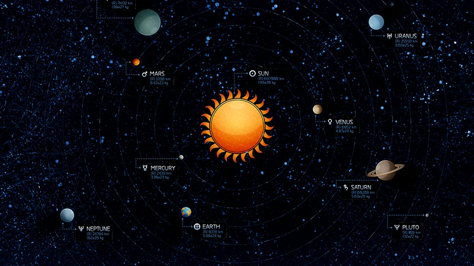 De ce arată sistemul nostru solar așa cum arată 