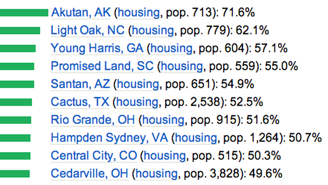 oameni care pleacă la serviciu la ore ciudate