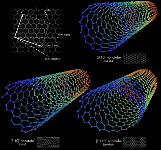 Nanotuburi de carbon