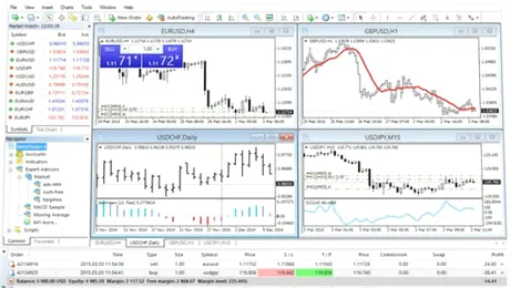 (P) Tot ce trebuie să ştii despre Forex şi MetaTrader 4