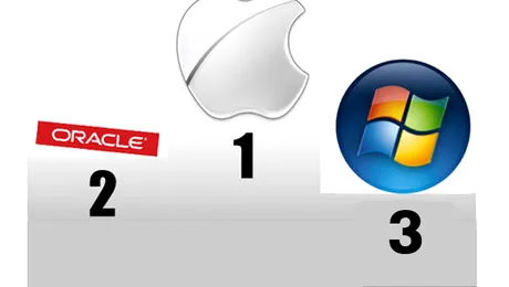 Apple este noul lider in materie de insecuritate software