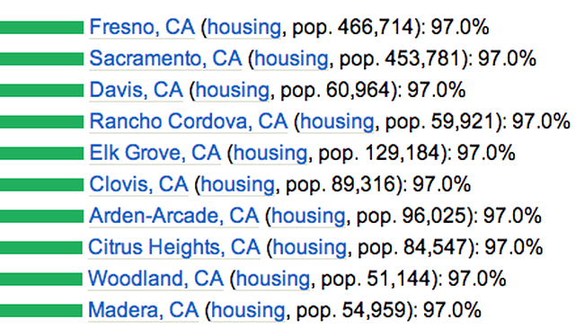 Cea mai mare cantitate de lumină solară pe lună