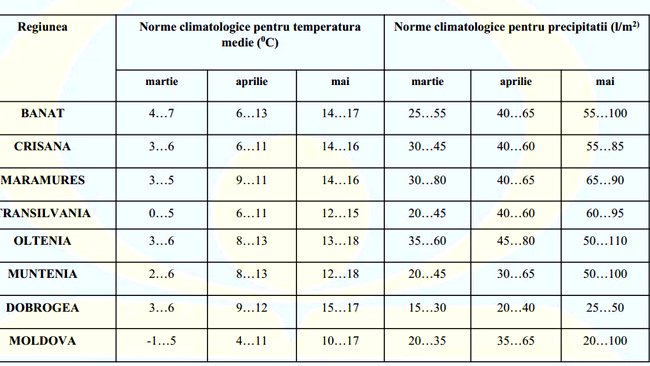 temperaturi martie-mai