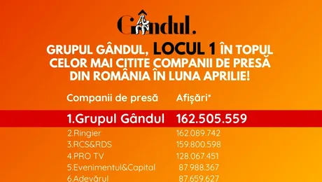 OFICIAL Grupul Gândul, cel mai citit grup de presă din România în luna aprilie