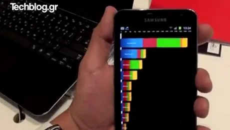 Samsung Galaxy Note este cel mai performant smartphone! (Video)