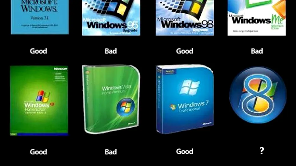 Microsoft a încetat vânzările sistemului de operare Windows 7