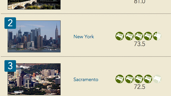 Cel mai bun sistem de parcuri într-un oraș