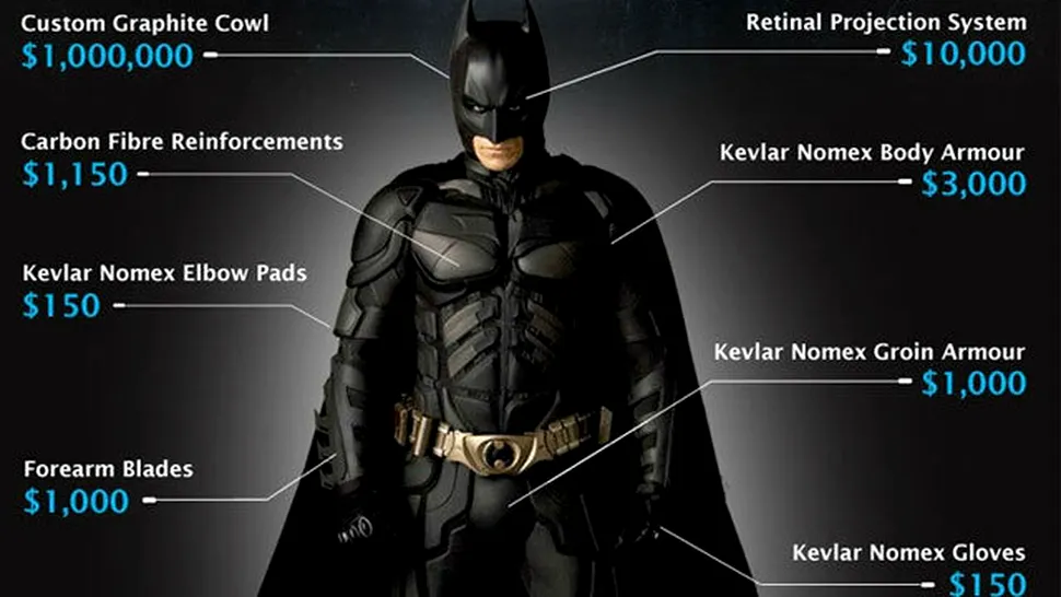 Cât costă să fii Batman?