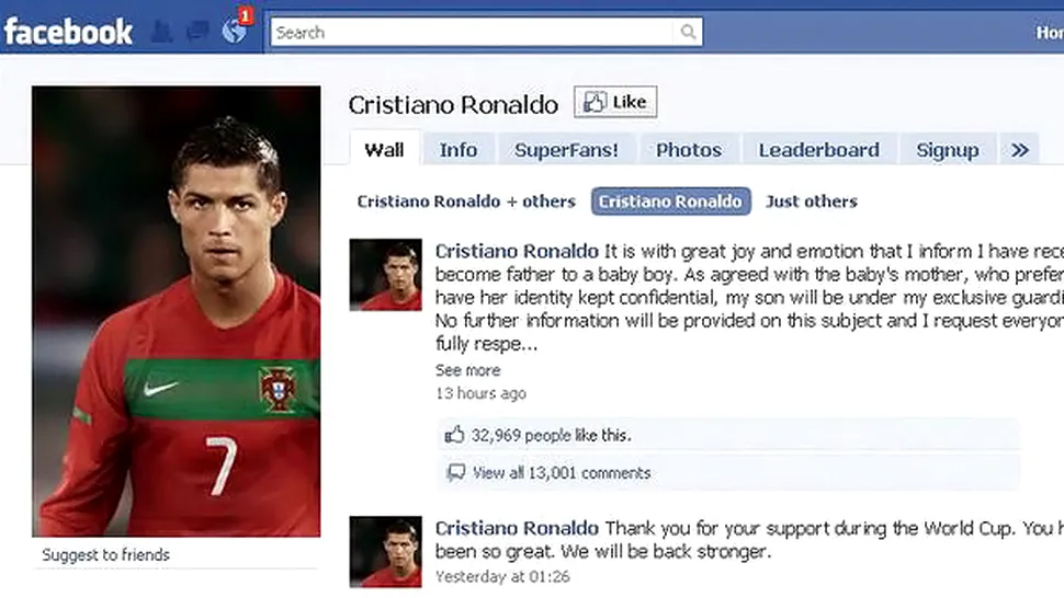 Cristiano Ronaldo are 10 milioane de fani pe Facebook