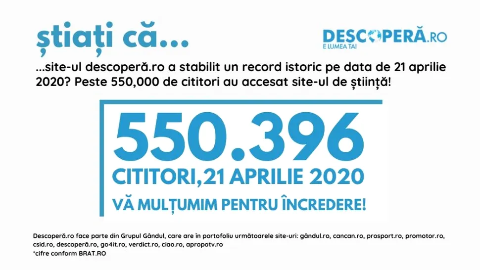 OFICIAL Record istoric în presa online din Romania! Site-ul de ştiinţă descoperă.ro – peste 550,000 cititori într-o singură zi!