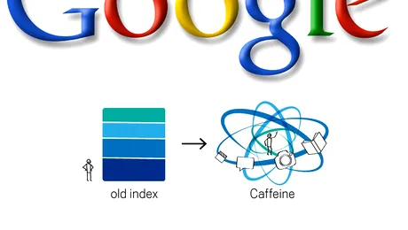 Google Caffeine, noul sistem de indexare al gigantului motor de cautare