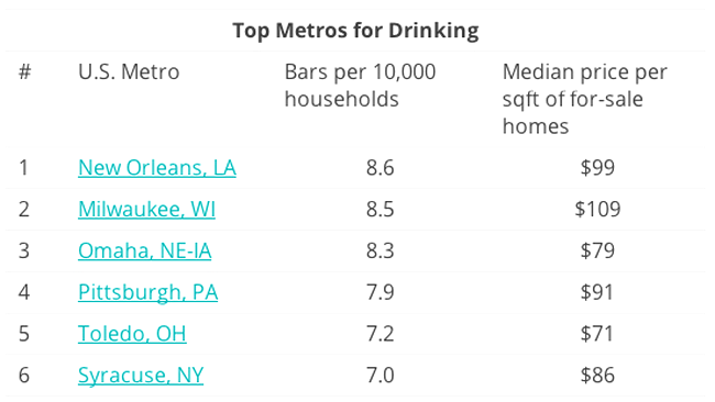 Cele mai multe baruri pe cap de locuitor