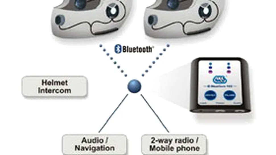 Bluecom 102 - comunicare Hi-Tech intre motociclisti