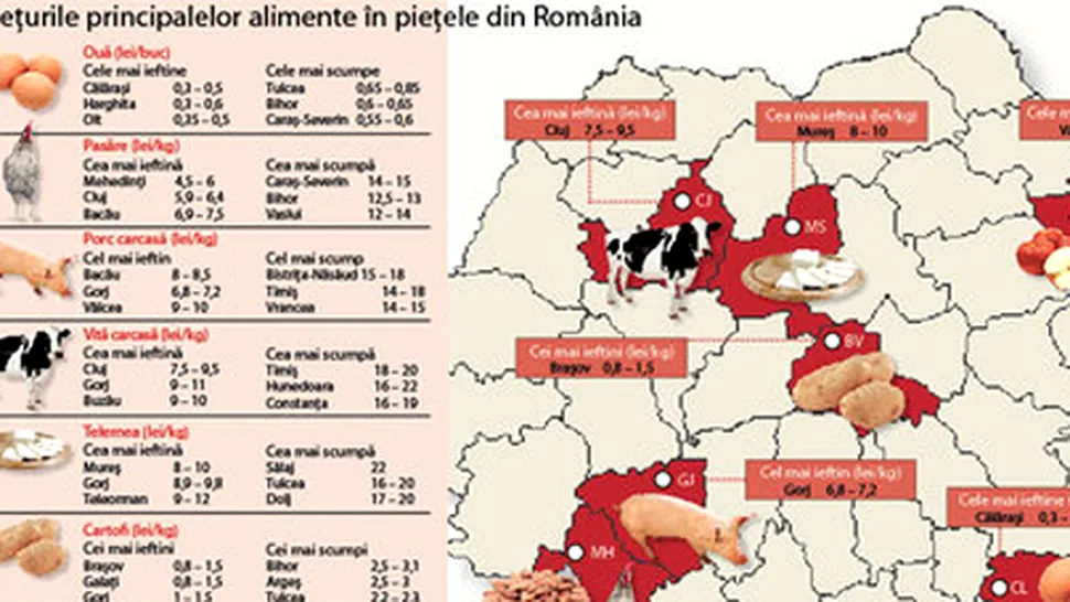 Unde mai gasim alimente ieftine in Romania