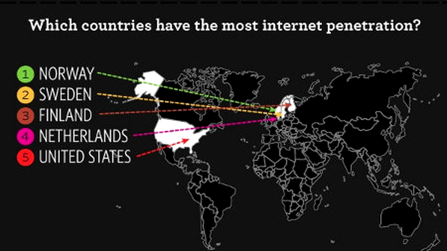 top 5 tari care folosesc cel mai des internetul