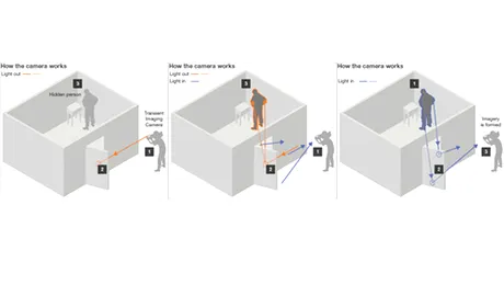 MIT lucreaza la o camera care pozeaza „dupa colt”