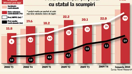 O „gaura” de un miliard de euro la buget!