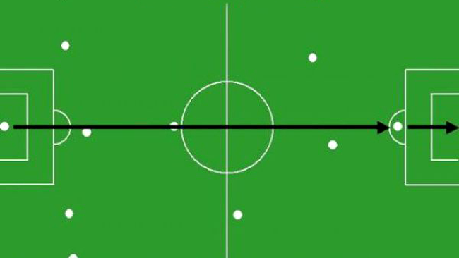 Tactica Germaniei la Campionatul Mondial 2010