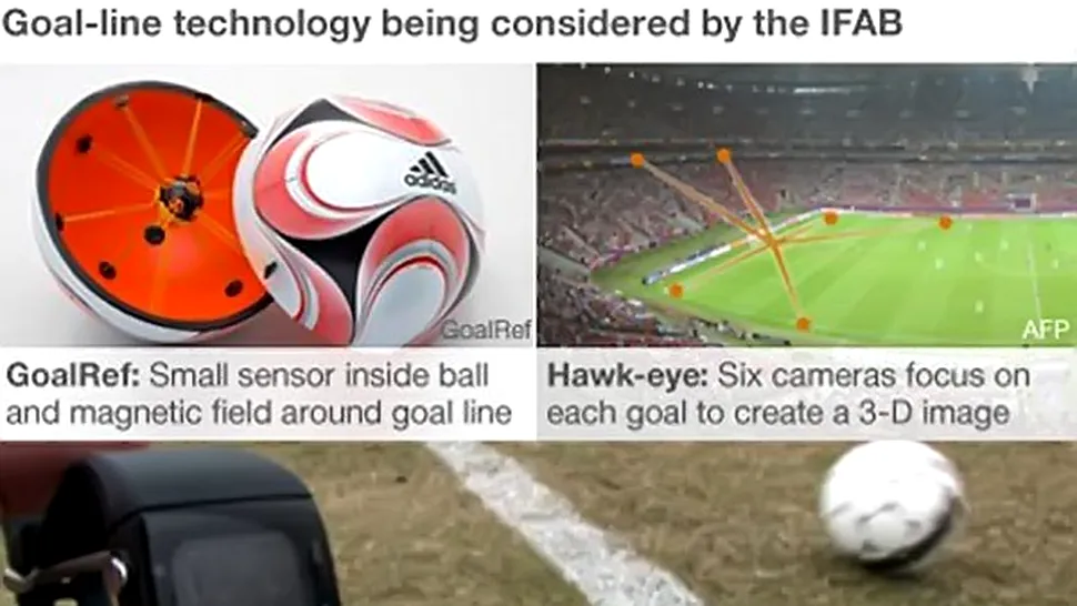 FIFA va monitoriza golurile cu ajutorul tehnologiei