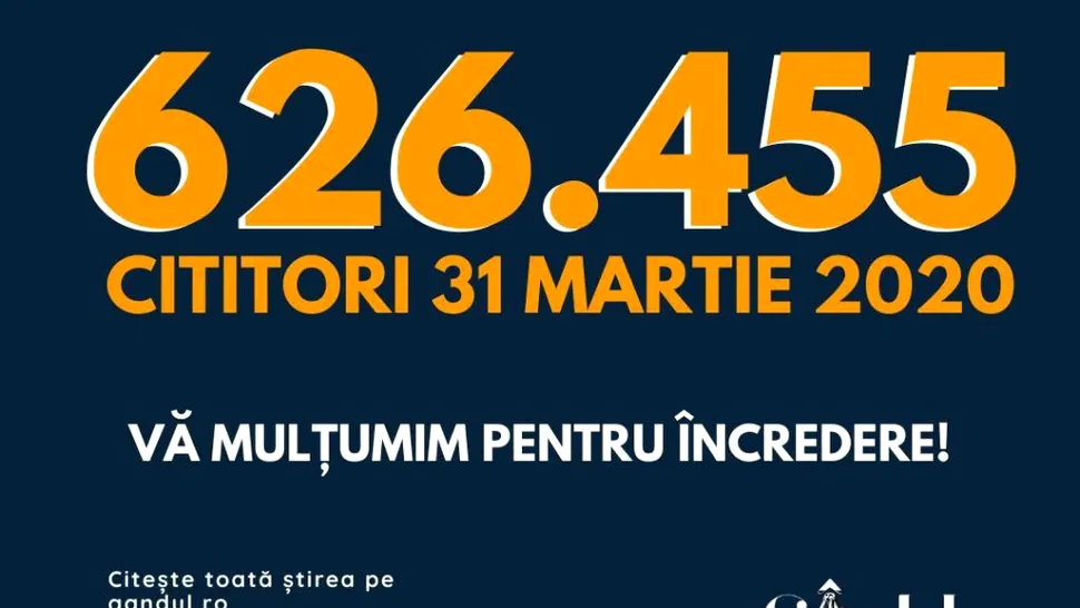 La doar o lună de la re-lansare gândul.ro revine în topul site-urilor din România! 626,455 de cititori pe 31 martie 2020